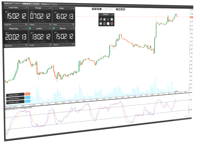 cTrader Chart Market Trading Clocks